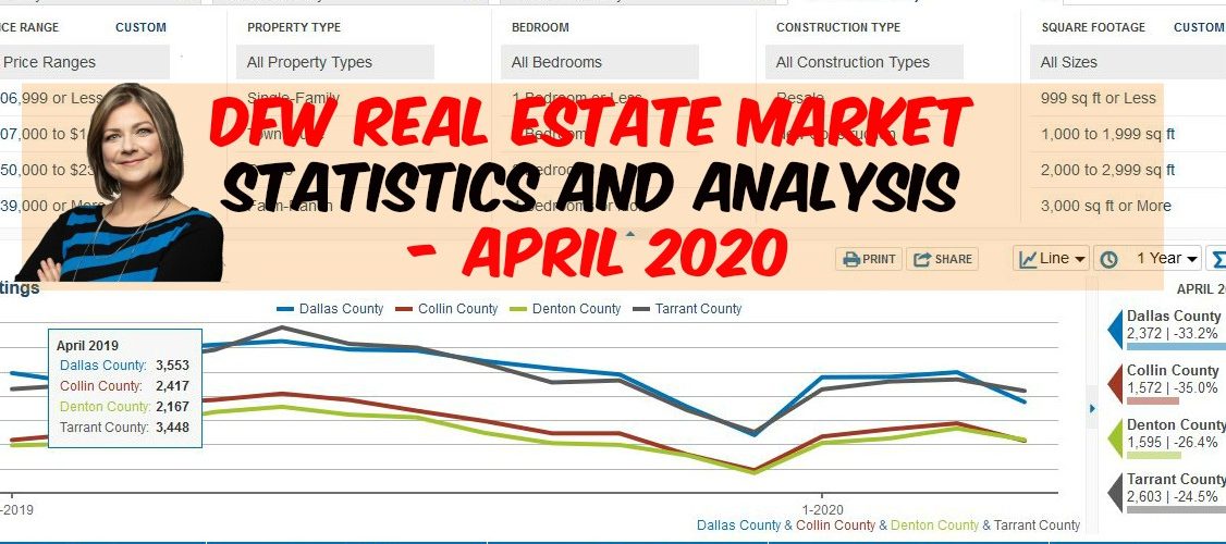 Page graphic April 2020 DFW Real Estate Market Statistics and Analysis by Elena Garrett