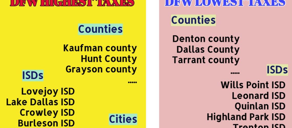 DFW tax rates 2020